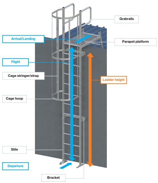 Rotherham Roofing offering Roof Katt Ladders across South Yorkshire